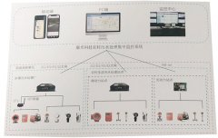 農村污水處理站自動控制系統，農村小型污水站集中監(jiān)控解決方案