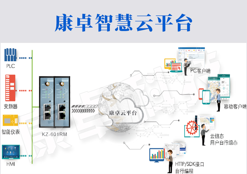 泵站智能化管控系統(tǒng)，實(shí)現(xiàn)智慧泵站遠(yuǎn)程自動(dòng)化控制