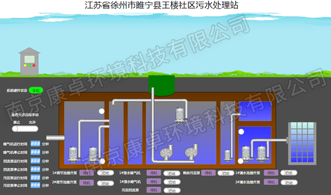 徐州農(nóng)村污水處理自動(dòng)控制系統(tǒng)，徐州污水處理廠(chǎng)視頻監(jiān)控信息化管理系統(tǒng)